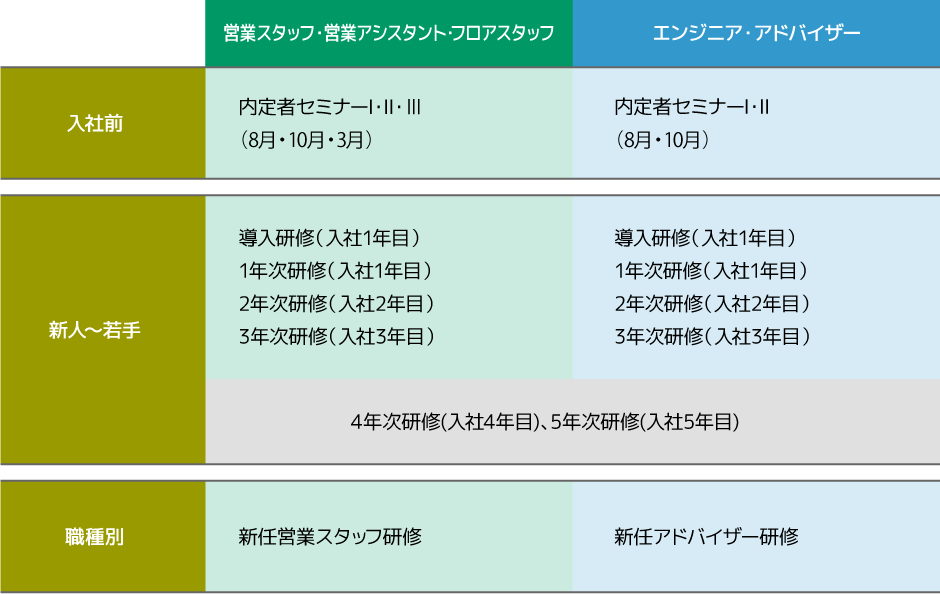 グループ合同研修一覧