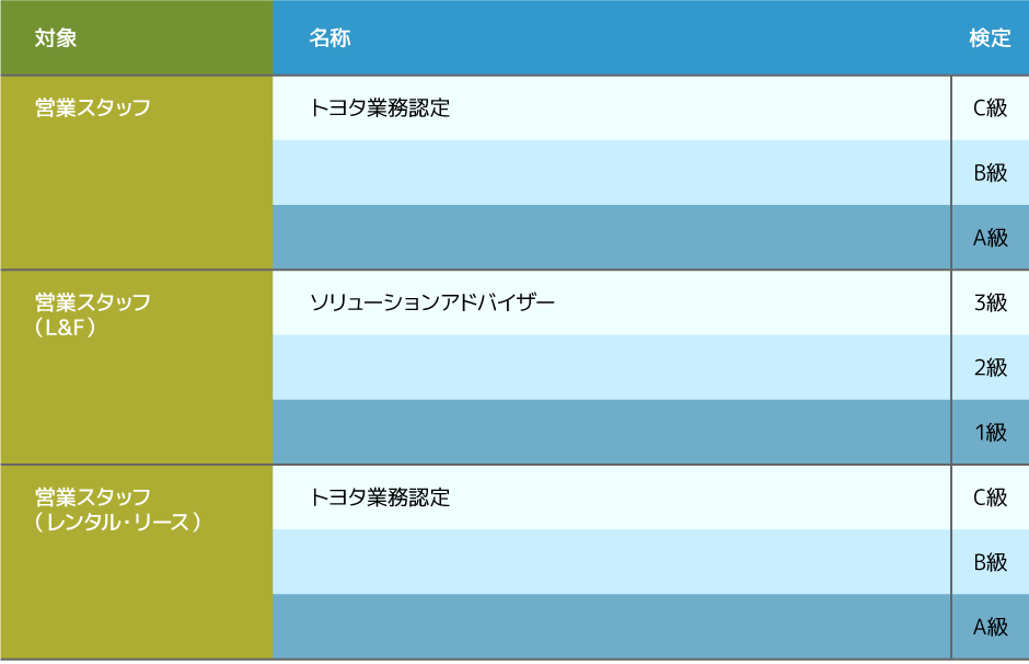 ステップアッププログラム