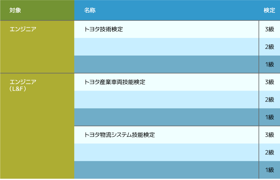 ステップアッププログラム